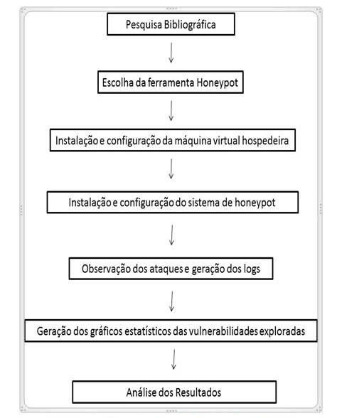 Fluxograma da metodologia do estudo Kippo de 2016